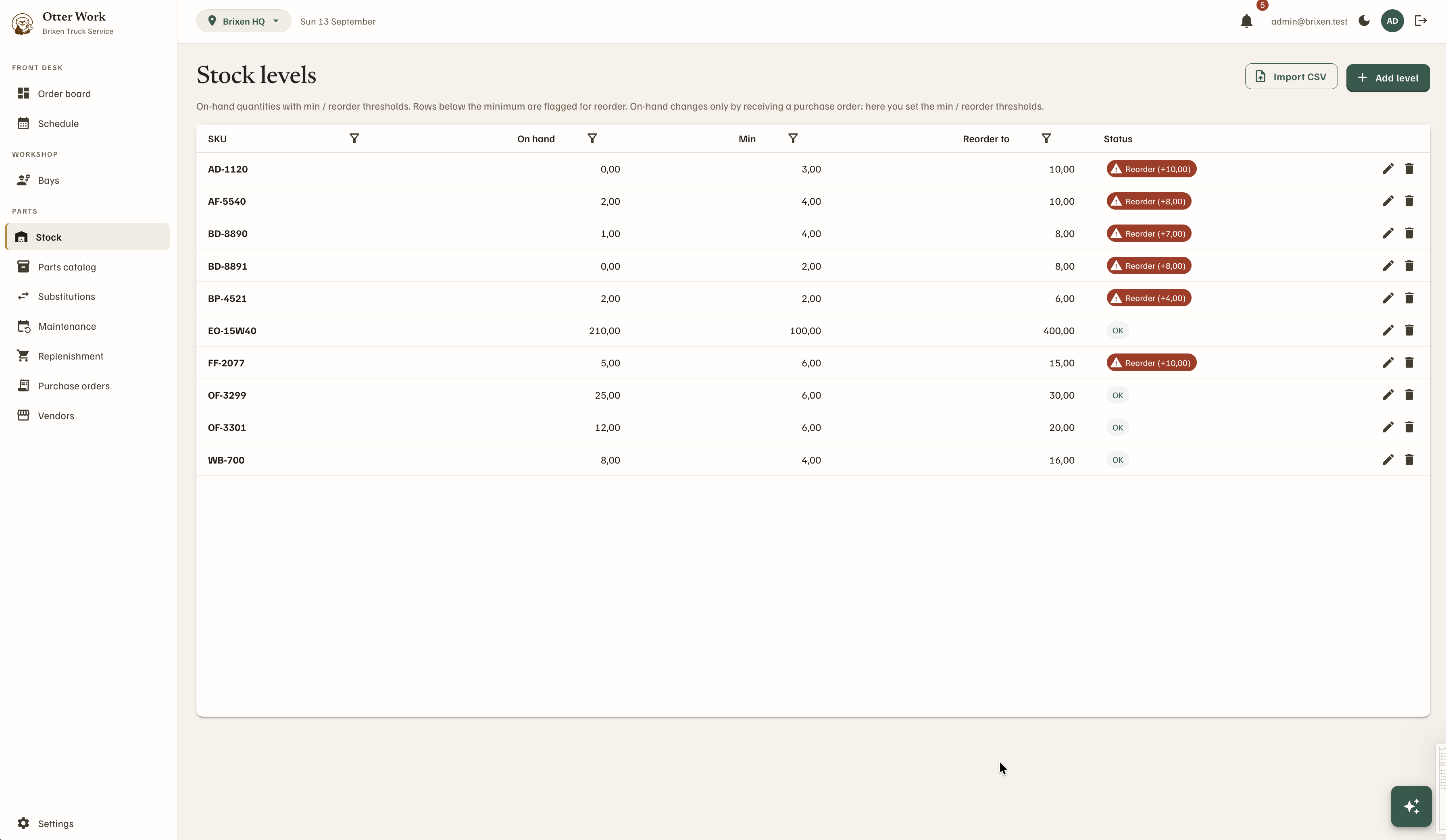 Stock levels table with on-hand quantities and reorder flags